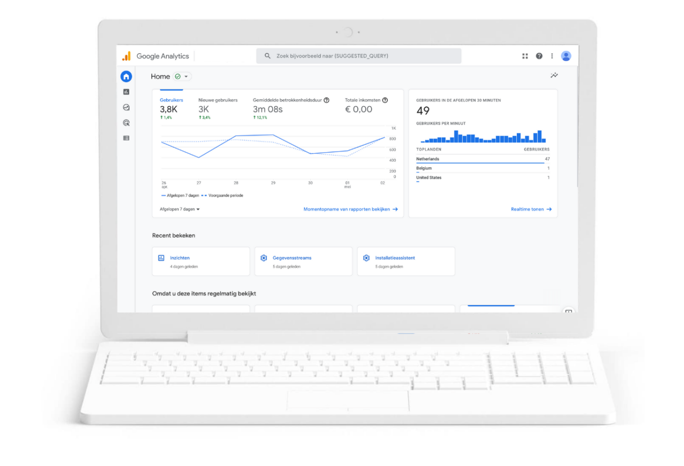 Google Analytics 4 dashboard