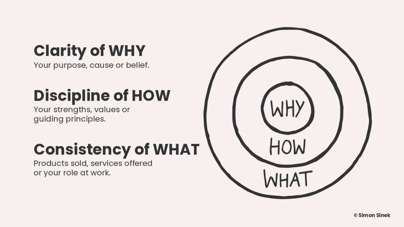 The-Golden-Circle-Simon-Sinek