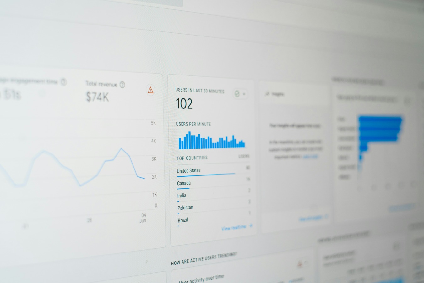 een voorbeeldpagina van Google Analytics