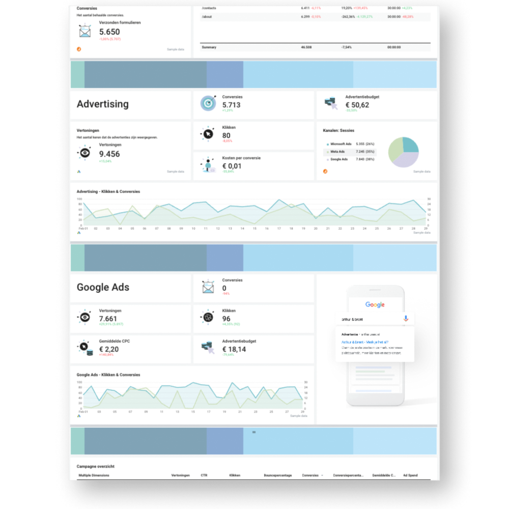 Dashboarding